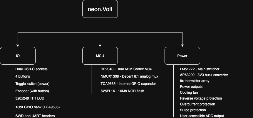 System block diagram